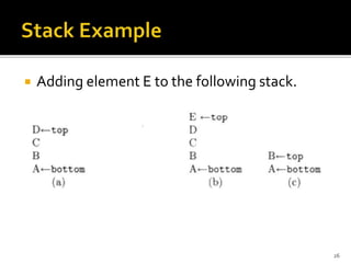  Adding element E to the following stack.
26
 