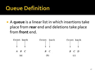  A queue is a linear list in which insertions take
place from rear end and deletions take place
from front end.
40
 