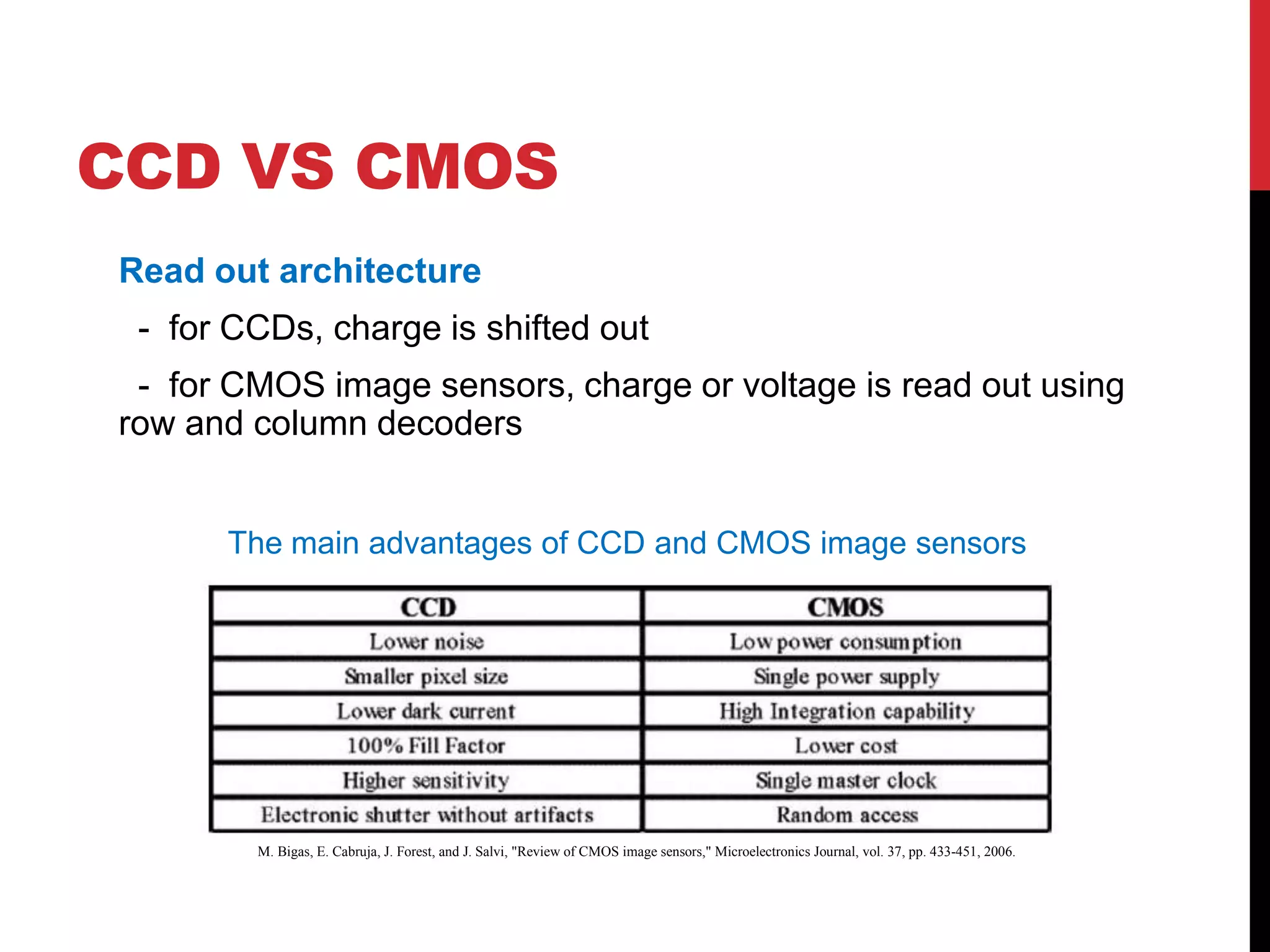 CCD VS CMOS
Read out architecture
 - for CCDs, charge is shifted out
 - for CMOS image sensors, charge or voltage is read out using
row and column decoders


      The main advantages of CCD and CMOS image sensors




        M. Bigas, E. Cabruja, J. Forest, and J. Salvi, "Review of CMOS image sensors," Microelectronics Journal, vol. 37, pp. 433-451, 2006.
 