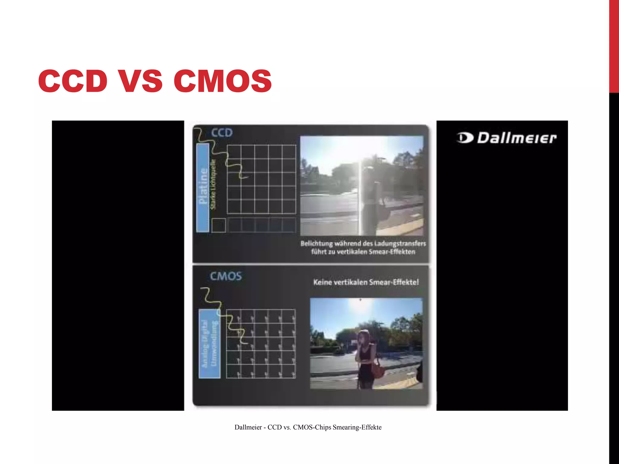 CCD VS CMOS




         Dallmeier - CCD vs. CMOS-Chips Smearing-Effekte
 
