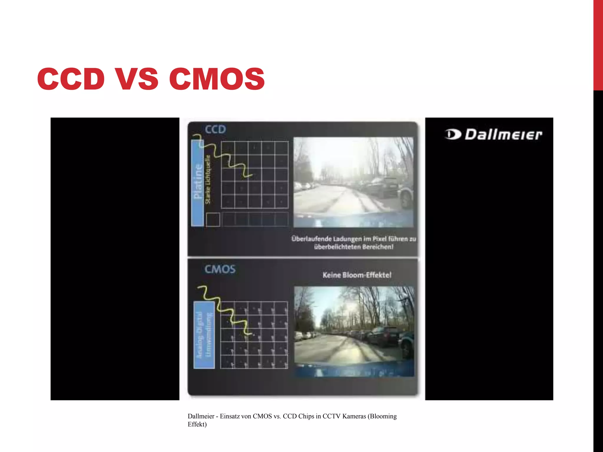 CCD VS CMOS




       Dallmeier - Einsatz von CMOS vs. CCD Chips in CCTV Kameras (Blooming
       Effekt)
 