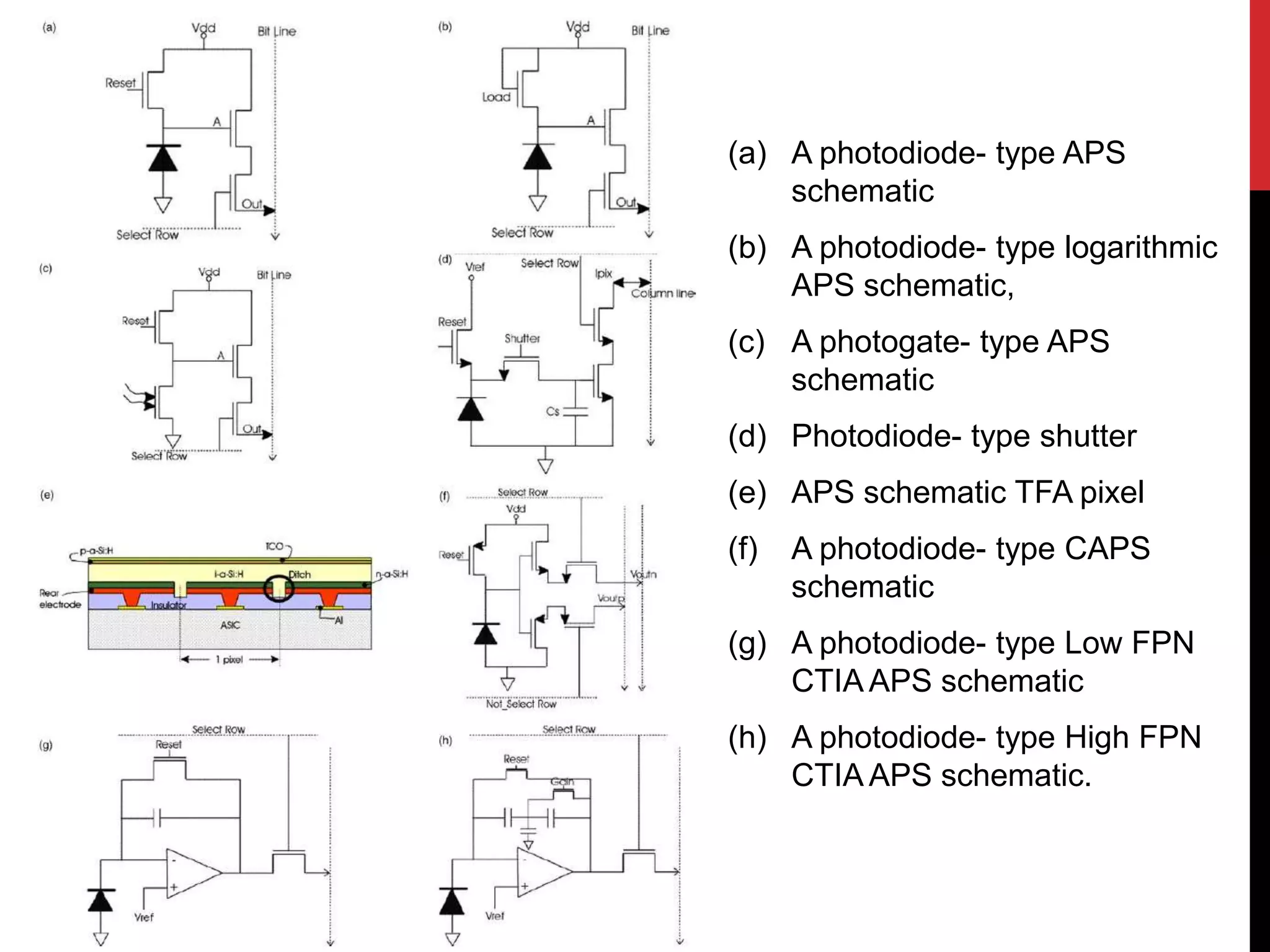 (a) A photodiode- type APS
    schematic
(b) A photodiode- type logarithmic
    APS schematic,
(c) A photogate- type APS
    schematic
(d) Photodiode- type shutter
(e) APS schematic TFA pixel
(f)   A photodiode- type CAPS
      schematic
(g) A photodiode- type Low FPN
    CTIA APS schematic
(h) A photodiode- type High FPN
    CTIA APS schematic.
 