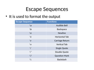 Escape Sequences
• It is used to format the output
Escape Sequence Functions
a Audible Bell
b Backspace
n Newline
t Horizontal Tab
r Carriage Return
v Vertical Tab
’ Single Quote
” Double Quote
? Question Mark
 Backslash
 