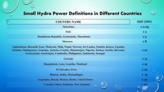 Small Hydro Power Definitions in Different Countries
COUNTRY NAME SHP (MW)
Mauritius ≤ 0.05
Italy ≤ 3
Dominican Republic, Guatemala, Macedonia ≤ 5
Marocco ≤ 8
Afghanistan, Burundi, Iran, Malaysia, Mali, Nepal, Norway, Sri Lanka, Tunisia, Kenya, Uganda,
Zambia, Madagascar, Armenia, Austria, Croatia, Montenegro, Nigeria, Turkey, Serbia, Slovenia,
Switzerland, Azerbaijan, Cambodia, Philippines, Indonesia, Senegal
≤ 10
Georgia ≤ 13
Bangladesh, Laos, Lesotho, Thailand ≤ 15
El Salvador, Peru ≤ 20
Bhutan, India, Mozambique ≤ 25
Argentina, Brazil, Mexico, Benin, United States ≤ 30
Canada, China, Pakistan, New Zealand ≤ 50
 