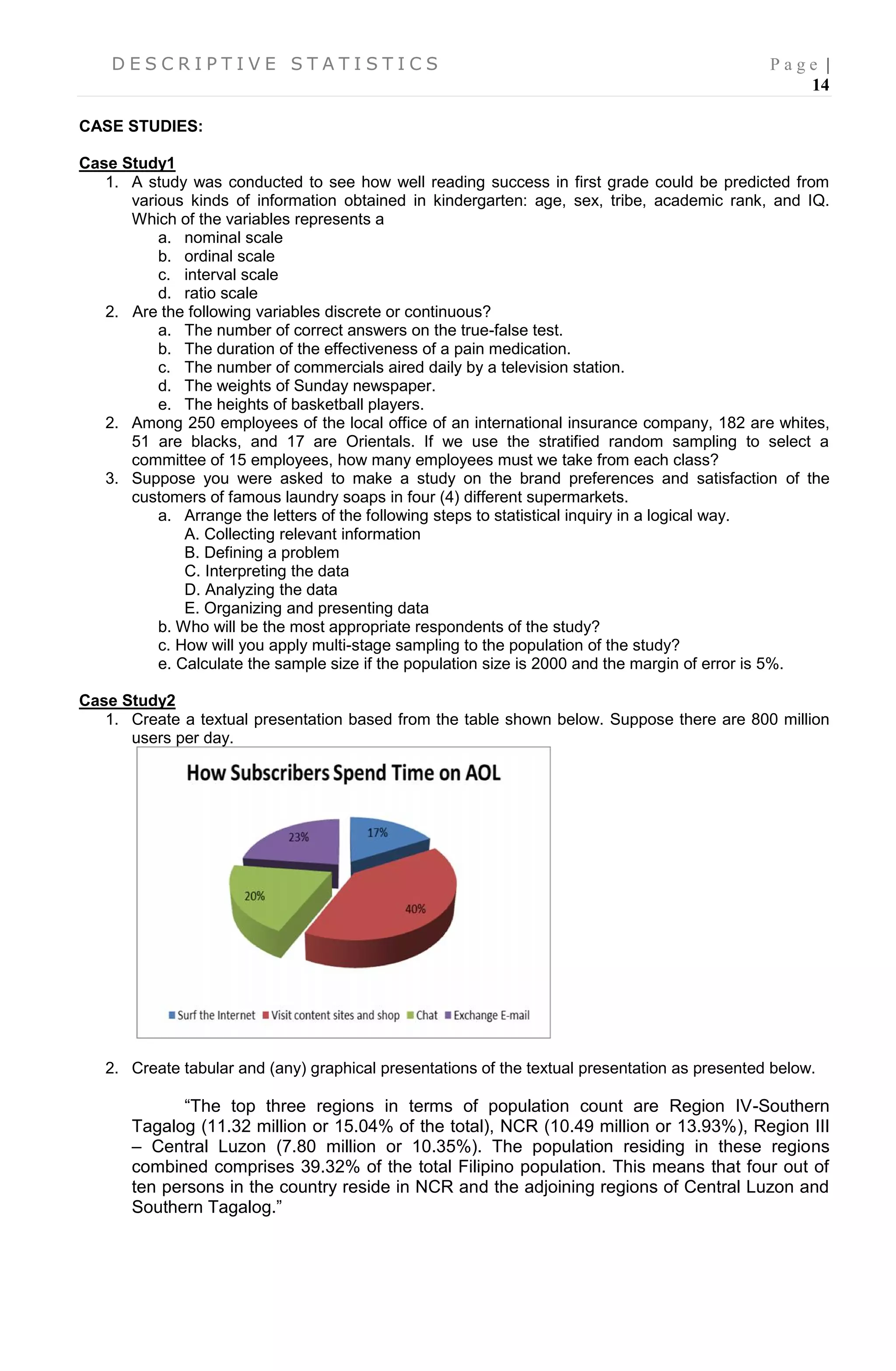 D E S C R I P T I V E S T A T I S T I C S P a g e |
14
CASE STUDIES:
Case Study1
1. A study was conducted to see how well reading success in first grade could be predicted from
various kinds of information obtained in kindergarten: age, sex, tribe, academic rank, and IQ.
Which of the variables represents a
a. nominal scale
b. ordinal scale
c. interval scale
d. ratio scale
2. Are the following variables discrete or continuous?
a. The number of correct answers on the true-false test.
b. The duration of the effectiveness of a pain medication.
c. The number of commercials aired daily by a television station.
d. The weights of Sunday newspaper.
e. The heights of basketball players.
2. Among 250 employees of the local office of an international insurance company, 182 are whites,
51 are blacks, and 17 are Orientals. If we use the stratified random sampling to select a
committee of 15 employees, how many employees must we take from each class?
3. Suppose you were asked to make a study on the brand preferences and satisfaction of the
customers of famous laundry soaps in four (4) different supermarkets.
a. Arrange the letters of the following steps to statistical inquiry in a logical way.
A. Collecting relevant information
B. Defining a problem
C. Interpreting the data
D. Analyzing the data
E. Organizing and presenting data
b. Who will be the most appropriate respondents of the study?
c. How will you apply multi-stage sampling to the population of the study?
e. Calculate the sample size if the population size is 2000 and the margin of error is 5%.
Case Study2
1. Create a textual presentation based from the table shown below. Suppose there are 800 million
users per day.
2. Create tabular and (any) graphical presentations of the textual presentation as presented below.
“The top three regions in terms of population count are Region IV-Southern
Tagalog (11.32 million or 15.04% of the total), NCR (10.49 million or 13.93%), Region III
– Central Luzon (7.80 million or 10.35%). The population residing in these regions
combined comprises 39.32% of the total Filipino population. This means that four out of
ten persons in the country reside in NCR and the adjoining regions of Central Luzon and
Southern Tagalog.”
 