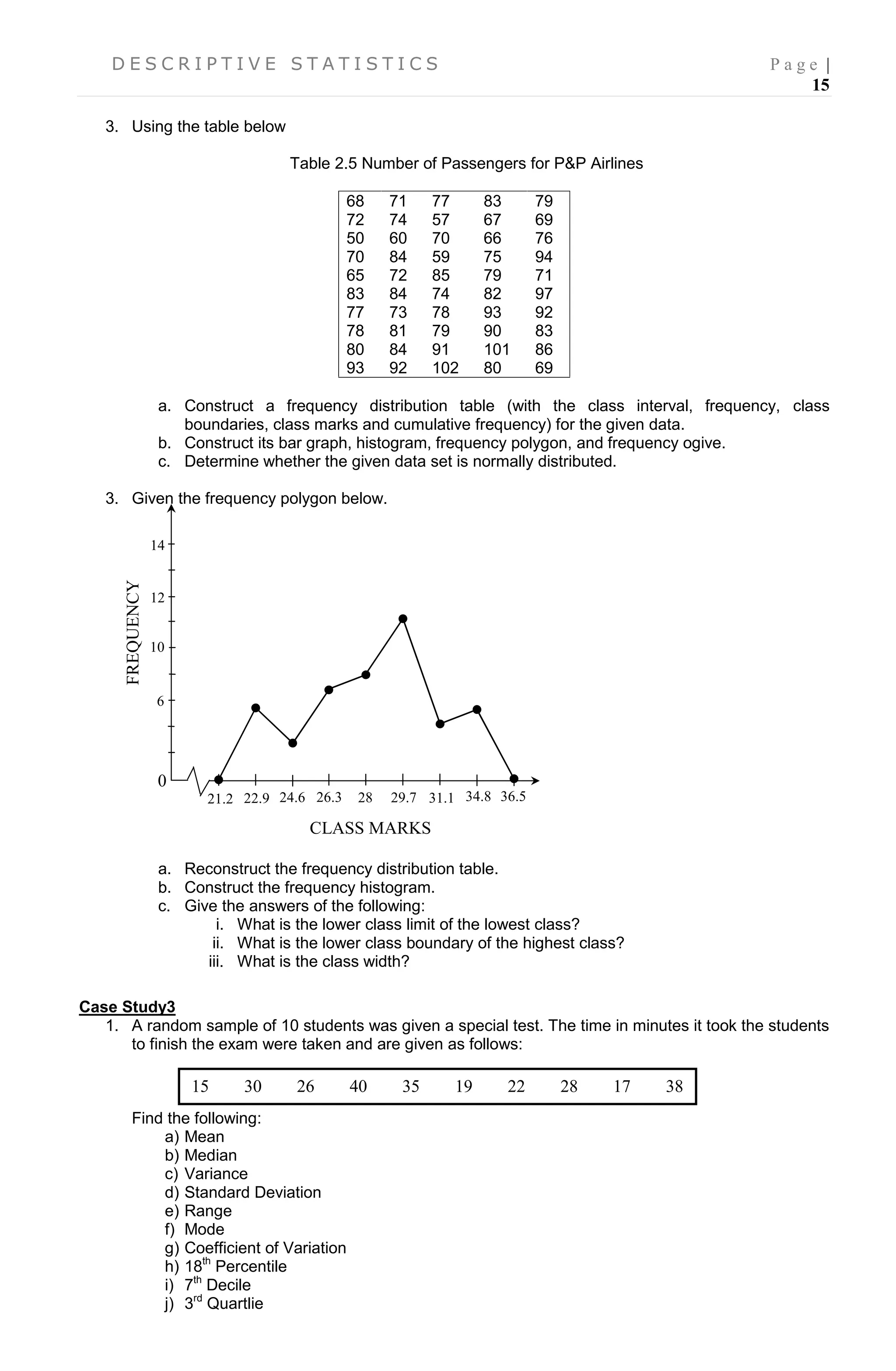 D E S C R I P T I V E S T A T I S T I C S P a g e |
15
3. Using the table below
Table 2.5 Number of Passengers for P&P Airlines
68
72
50
70
65
83
77
78
80
93
71
74
60
84
72
84
73
81
84
92
77
57
70
59
85
74
78
79
91
102
83
67
66
75
79
82
93
90
101
80
79
69
76
94
71
97
92
83
86
69
a. Construct a frequency distribution table (with the class interval, frequency, class
boundaries, class marks and cumulative frequency) for the given data.
b. Construct its bar graph, histogram, frequency polygon, and frequency ogive.
c. Determine whether the given data set is normally distributed.
3. Given the frequency polygon below.
a. Reconstruct the frequency distribution table.
b. Construct the frequency histogram.
c. Give the answers of the following:
i. What is the lower class limit of the lowest class?
ii. What is the lower class boundary of the highest class?
iii. What is the class width?
Case Study3
1. A random sample of 10 students was given a special test. The time in minutes it took the students
to finish the exam were taken and are given as follows:
Find the following:
a) Mean
b) Median
c) Variance
d) Standard Deviation
e) Range
f) Mode
g) Coefficient of Variation
h) 18th
Percentile
i) 7th
Decile
j) 3rd
Quartlie
FREQUENCY
CLASS MARKS
6
10
12
14
21.2 22.9 24.6 26.3 28 29.7 31.1 34.8 36.5
0
15 30 26 40 35 19 22 28 17 38
 