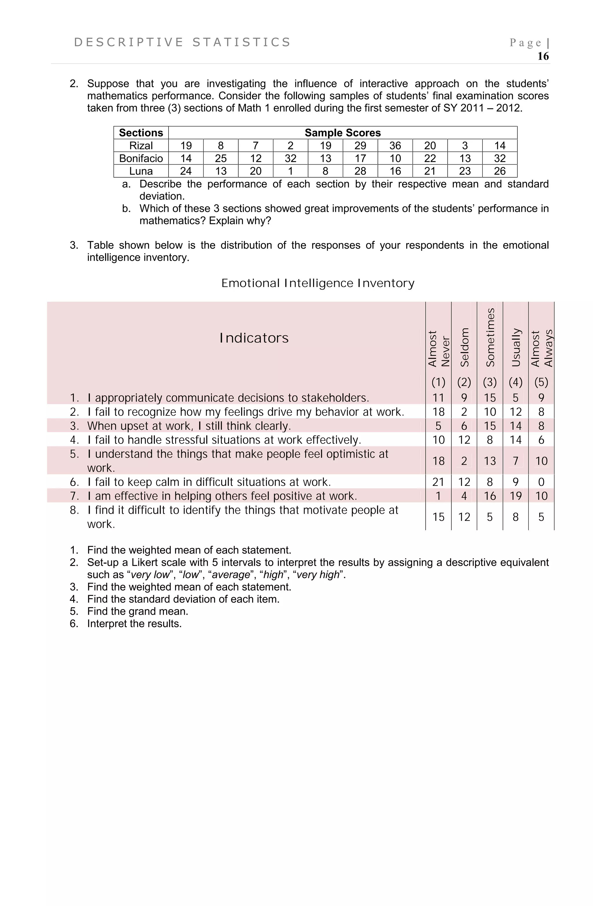 D E S C R I P T I V E S T A T I S T I C S P a g e |
16
2. Suppose that you are investigating the influence of interactive approach on the students’
mathematics performance. Consider the following samples of students’ final examination scores
taken from three (3) sections of Math 1 enrolled during the first semester of SY 2011 – 2012.
Sections Sample Scores
Rizal 19 8 7 2 19 29 36 20 3 14
Bonifacio 14 25 12 32 13 17 10 22 13 32
Luna 24 13 20 1 8 28 16 21 23 26
a. Describe the performance of each section by their respective mean and standard
deviation.
b. Which of these 3 sections showed great improvements of the students’ performance in
mathematics? Explain why?
3. Table shown below is the distribution of the responses of your respondents in the emotional
intelligence inventory.
Emotional Intelligence Inventory
Indicators
Almost
Never
Seldom
Sometimes
Usually
Almost
Always
(1) (2) (3) (4) (5)
1. I appropriately communicate decisions to stakeholders. 11 9 15 5 9
2. I fail to recognize how my feelings drive my behavior at work. 18 2 10 12 8
3. When upset at work, I still think clearly. 5 6 15 14 8
4. I fail to handle stressful situations at work effectively. 10 12 8 14 6
5. I understand the things that make people feel optimistic at
work.
18 2 13 7 10
6. I fail to keep calm in difficult situations at work. 21 12 8 9 0
7. I am effective in helping others feel positive at work. 1 4 16 19 10
8. I find it difficult to identify the things that motivate people at
work.
15 12 5 8 5
1. Find the weighted mean of each statement.
2. Set-up a Likert scale with 5 intervals to interpret the results by assigning a descriptive equivalent
such as “very low”, “low”, “average”, “high”, “very high”.
3. Find the weighted mean of each statement.
4. Find the standard deviation of each item.
5. Find the grand mean.
6. Interpret the results.
 