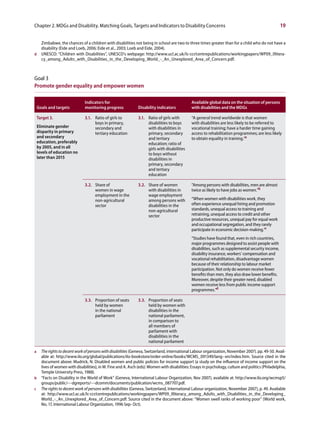 Chapter 2. MDGs and Disability. Matching Goals, Targets and Indicators to Disability Concerns                                                         19

      Zimbabwe, the chances of a children with disabilities not being in school are two to three times greater than for a child who do not have a
      disability (Eide and Loeb, 2006; Eide et al., 2003; Loeb and Eide, 2004).
d     UNESCO: “Children with Disabilities”, UNESCO’s webpage: http://www.ucl.ac.uk/lc-ccr/centrepublications/workingpapers/WP09_Illitera-
      cy_among_Adults_with_Disabilities_in_the_Developing_World_-_An_Unexplored_Area_of_Concern.pdf.



Goal 3
Promote gender equality and empower women

                                Indicators for                                                  Available global data on the situation of persons
    Goals and targets           monitoring progress             Disability indicators           with disabilities and the MDGs

    Target 3.                   3.1. Ratio of girls to          3.1. Ratio of girls with        “A general trend worldwide is that women
                                     boys in primary,                disabilities to boys       with disabilities are less likely to be referred to
    Eliminate gender                 secondary and                   with disabilities in       vocational training; have a harder time gaining
    disparity in primary             tertiary education              primary, secondary         access to rehabilitation programmes; are less likely
    and secondary                                                    and tertiary               to obtain equality in training.”a
    education, preferably                                            education; ratio of
    by 2005, and in all                                              girls with disabilities
    levels of education no                                           to boys without
    later than 2015                                                  disabilities in
                                                                     primary, secondary
                                                                     and tertiary
                                                                     education

                                3.2. Share of                   3.2. Share of women             “Among persons with disabilities, men are almost
                                     women in wage                   with disabilities in       twice as likely to have jobs as women.”b
                                     employment in the               wage employment
                                     non-agricultural                among persons with         “When women with disabilities work, they
                                     sector                          disabilities in the        often experience unequal hiring and promotion
                                                                     non-agricultural           standards, unequal access to training and
                                                                     sector                     retraining, unequal access to credit and other
                                                                                                productive resources, unequal pay for equal work
                                                                                                and occupational segregation, and they rarely
                                                                                                participate in economic decision-making.“c
                                                                                                “Studies have found that, even in rich countries,
                                                                                                major programmes designed to assist people with
                                                                                                disabilities, such as supplemental security income,
                                                                                                disability insurance, workers’ compensation and
                                                                                                vocational rehabilitation, disadvantage women
                                                                                                because of their relationship to labour market
                                                                                                participation. Not only do women receive fewer
                                                                                                benefits than men, they also draw lower benefits.
                                                                                                Moreover, despite their greater need, disabled
                                                                                                women receive less from public income support
                                                                                                programmes.”d

                                3.3. Proportion of seats        3.3. Proportion of seats
                                     held by women                   held by women with
                                     in the national                 disabilities in the
                                     parliament                      national parliament,
                                                                     in comparison to
                                                                     all members of
                                                                     parliament with
                                                                     disabilities in the
                                                                     national parliament

a     The rights to decent work of persons with disabilities (Geneva, Switzerland, international Labour organization, November 2007). pp. 49-50. Avail-
      able at: http://www.ilo.org/global/publications/ilo-bookstore/order-online/books/WCMS_091349/lang--en/index.htm. Source cited in the
      document above: Mudrick, N. Disabled women and public policies for income support (a study on the influence of income support on the
      lives of women with disabilities), in M. Fine and A. Asch (eds): Women with disabilities: Essays in psychology, culture and politics (Philadelphia,
      Temple University Press, 1988).
b     “Facts on Disability in the World of Work” (Geneva, International Labour Organization, Nov 2007), available at: http://www.ilo.org/wcmsp5/
      groups/public/---dgreports/---dcomm/documents/publication/wcms_087707.pdf.
c     The rights to decent work of persons with disabilities (Geneva, Switzerland, International Labour organization, November 2007), p. 49. Available
      at: http://www.ucl.ac.uk/lc-ccr/centrepublications/workingpapers/WP09_Illiteracy_among_Adults_with_Disabilities_in_the_Developing_
      World_-_An_Unexplored_Area_of_Concern.pdf. Source cited in the document above: “Women swell ranks of working poor” (World work,
      No, 17, International Labour Organization, 1996 Sep- Oct).
 