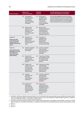 22                                                                                    Disability and the Millennium Development Goals



                              Indicators for                 Disability                     Available global data on the situation of
    Goals and targets         monitoring progress            indicators                     persons with disabilities and the MDGs

                              6.3. Percentage of             6.3. Percentage of             Persons with disabilities may be turned away
                                   population aged                population with           from HIV education forums or not be invited by
                                   15 to 24 with                  disabilities aged         outreach workers, because of assumptions that
                                   comprehensive                  15 to 24 with             they are not sexually active, or do not engage in
                                   correct knowledge              comprehensive             other risk behaviours such as injecting drugs.e
                                   of HIV/AIDS                    correct knowledge
                                                                  of HIV/AIDS

                              6.4. Ratio of school           6.4. Ratio of school
                                   attendance of                  attendance of orphans
                                   orphans to school              with disabilities to
                                   attendance on                  school attendance
                                   non-orphans aged               of non-orphans with
                                   10 to 14                       disabilities aged 10-14

    Target 6.B.               6.5. Proportion of             6.5. Proportion of
                                   population with                population with
    Achieve, by 2010,              advanced HIV                   disabilities with
    universal access to            infection with access          advanced HIV
    treatment for HIV/             to antiretroviral              infection with access
    AIDS for all those who         drugs                          to antiretroviral drugs
    need it

    Target 6.C.               6.6. Incidence and death       6.6. Incidence and death
                                   rates associated               rates associated
    Have halted by 2015            with malaria                   with malaria among
    and begun to reverse                                          individuals with
    the incidence of                                              disabilities
    malaria and other
    major diseases
                              6.7. Proportion of             6.7. Proportion of children
                                   children under five            with disabilities under
                                   sleeping under                 five sleeping under
                                   insecticide-treated            insecticide-treated
                                   bed nets                       bed nets

                              6.8. Proportion of             6.8. Proportion of children
                                   children under five            with disabilities
                                   with fever who                 under five with fever
                                   are treated with               who are treated with
                                   appropriate anti-              appropriate anti-
                                   malarial drugs                 malarial drugs

                              6.9. Incidence,                6.9. Incidence, prevalence
                                   prevalence and                 and death rates
                                   death rates                    associated with
                                   associated with                tuberculosis among
                                   tuberculosis                   individuals with
                                                                  disabilities

                              6.10. Proportion of            6.10 Proportion of
                                    tuberculosis                  tuberculosis cases
                                    cases detected                among persons with
                                    and cured under               disabilities detected
                                    directly observed             and cured under
                                    treatment short               directly observed
                                    course                        treatment short
                                                                  course

a     World Bank. HIV AIDS and Disability: Capturing Hidden Voices: The World Bank/Yale University Global Survey on HIV/AIDS and Disability (Wash-
      ington. D.C, World Bank, 2004). p. 3.Note: Research paper prepared as part of the World Bank’s Global HIV/AIDS Programme, in collabora-
      tion with the Office of the Advisor on Disability and Development.
b     “Disability and HIV Policy Brief: Disability and HIV” (World Health Organization, United Nations Human Rights, and the Joint United
      Nations Programme on HIV/AIDS. April 2009), p. 2. Available at: http://www.who.int/disabilities/jc1632_policy_brief_disability_en.pdf.
c     Ibid., p. 2.
d     Ibid., p. 3.
e     Ibid., p. 4.
 
