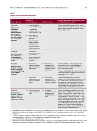 Chapter 2. MDGs and Disability. Matching Goals, Targets and Indicators to Disability Concerns                                                   23


Goal 7
Ensure environmental sustainability

                              Indicators for                                               Available global data on the situation of persons
    Goals and targets         monitoring progress           Disability indicators          with disabilities and the MDGs

    Target 7.A.               7.1. Proportion of land                                      Persons with disabilities are among the “most
                                   area covered by forest                                  vulnerable to natural and human-made hazards”a
    Integrate the                                                                          and are disproportionately represented among
    principals of             7.2. Carbon dioxide                                          “victims of disasters”.b
    sustainable                    emissions, total, per
    development into               capita and per $1 GDP
    country policies
    and programmes            7.3. Consumption of
    and reverse the loss           ozone-depleting
    of environmental               substances
    resources                 7.4. Proportion of fish
                                   stocks within safe
                                   biological limits
                              7.5. Proportion of total
                                   water resources used

    Target 7.B.               7.6. Proportion of
                                   terrestrial and marine
    Reduce biodiversity            areas protected
    loss, achieving by
    2010 a significant        7.7. Proportion of species
    reduction in the rate          threatened with
    of loss                        extinction

    Target 7.C.               7.8. Proportion of            7.8. Proportion of             “An estimated 80 per cent of all people with
                                   population using an           population with           disabilities in the world live in rural areas of
    Halve by 2015 the              improved drinking             disabilities using an     developing countries and have limited or no
    proportion of people           water source                  improved drinking         access to services they need.”c
    without sustainable                                          water source
    access to safe drinking                                                                * Persons with disabilities face both technical and
    water and basic                                                                        social barriers that mitigate against their ability to
    sanitation                                                                             regularly access clear water.d

                              7.9. Proportion of            7.9. Proportion of             * Persons with disabilities face significant
                                   population using an           population with           impediments in accessing basic sanitation, at great
                                   improved sanitation           disabilities using an     cost to their health, well-being and autonomy,
                                   system                        improved sanitation       despite the fact that most sanitation facilities
                                                                                           could be made more accessible to persons with
                                                                                           disabilities with only minor, low cost, sustainable
                                                                                           adaptations of current facilities and practices.

    Target 7.D.               7.10. Proportion of urban     7.10. Decrease in              Persons with disabilities are among those most
                                    population living in          proportion of urban      affected by some of the consequences of urban
    By 2020 to have                 slums                         population with          poverty, including: limited access to assets, thus
    achieved a significant                                        disabilities living in   limiting their ability to respond to risky events or
    improvement in the                                            slums                    to manage risk (e.g. through insurance); it is also
    lives of at least 100                                                                  unlikely that they will receive the necessary social
    million slum-dwellers                                                                  services following disasters or other risky events.
                                                                                           “In addition, the urban poor are more vulnerable
                                                                                           to the undesirable outcomes of risky events
                                                                                           because they are already closer to or below the
                                                                                           threshold levels of these outcomes, whether they
                                                                                           are income poverty or tenure insecurity.”e

a     Global Report on Human Settlements 2007, Enhancing Urban Safety and Security (published by Earthscan in the UK and US, 2007), United
      Nations Human Settlements Programme (UN-HABITAT), p 181. Available at: Http://www.preventionweb.net/files/2585_2432alt1.pdf.
b     Ibid., p18.
c     “Facts on Disability in the World of Work” (International Labour Organization, Geneva , Nov 2007). Available at: http://www.ilo.org/wc-
      msp5/groups/public/---dgreports/---dcomm/documents/publication/wcms_087707.pdf.
d     Jones H. Reed R. 2005. http://wedc.lboro.ac.uk/index.html.
e     Global Report on Human Settlements 2007, Enhancing Urban Safety and Security ( published by Earthscan in the UK and US, 2007), United
      Nations Human Settlements Programme (UN-HABITAT), p. 24. Available at: http://www.preventionweb.net/files/2585_2432alt1.pdf.
 