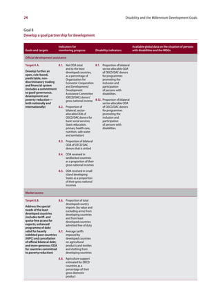 24                                                                                 Disability and the Millennium Development Goals


Goal 8
Develop a goal partnership for development

                           Indicators for                                              Available global data on the situation of persons
Goals and targets          monitoring progress             Disability indicators       with disabilities and the MDGs

Official development assistance

Target 8.A.            8.1. Net ODA total         8.1. Proportion of bilateral
                            and to the least            sector-allocable ODA
Develop further an          developed countries,        of OECD/DAC donors
open, rule-based,           as a percentage of          for programmes
predictable, non-           Organization for            promoting the
discriminatory trading      Economic Cooperation        inclusion and
and financial system        and Development/            participation
(includes a commitment      Development                 of persons with
to good governance,         Assistance Committee        disabilities.
development and             (OECD/DAC) donors’
poverty-reduction—          gross national income 8.12. Proportion of bilateral
both nationally and                                     sector-allocable ODA
internationally)       8.2. Proportion of               of OECD/DAC donors
                            bilateral, sector-          for programmes
                            allocable ODA of            promoting the
                            OECD/DAC donors for         inclusion and
                            basic social services       participation
                            (basic education,           of persons with
                            primary health care,        disabilities.
                            nutrition, safe water
                            and sanitation)
                           8.3. Proportion of bilateral
                                ODA of OECD/DAC
                                donors that is untied
                           8.4. ODA received in
                                landlocked countries
                                as a proportion of their
                                gross national incomes
                           8.5. ODA received in small
                                island developing
                                States as a proportion
                                of their gross national
                                incomes

Market access

Target 8.B.                8.6. Proportion of total
                                developed country
Address the special             imports (by value and
needs of the least              excluding arms) from
developed countries             developing countries
(includes tariff- and           and from least
quota-free access for           developed countries
exports; enhanced               admitted free of duty
programme of debt
relief for heavily          8.7. Average tariffs
indebted poor countries          imposed by
(HIPC) and cancellation          developed countries
of official bilateral debt;      on agricultural
and more generous ODA            products and textiles
for countries committed          and clothing from
to poverty reduction)            developing countries
                           8.8. Agriculture support
                                estimated for OECD
                                countries as a
                                percentage of their
                                gross domestic
                                product
 