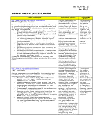 CED 505, Fall 2011 1
                                                                                                           Lucy Allen

Review of Essential Questions Websites
                         Website Information                                    Information Restated              Something I
                                                                                                                     learned
http://www.galileo.org/tips/essential_questions.html                        Essential questions are the       After reading this
Title:“Creating Essential Questions”                                        fundamental organizing            article, I learned
                                                                            principles that rely on inquiry   that essential
Essential questions develop foundational understandings. They provide       to develop meaningful,            questions are not
the fundamental organizing principles that bound an inquiry and guide       authentic tasks that develop      only on the
the development of meaningful, authentic tasks. Essential questions         foundational understandings.      boundary of the
have several key components:                                                                                  known but the
      They arise from people‟s attempts, throughout human history,         People want to learn more         unknown as well.
         to learn more about the world(s) we live in.                       about the world and this          It also made sense
      Essential questions are so compelling that people have raised        prompts the need for essential    to me that people
         them in many different ways.                                       questions.                        using their
      Attempts to answer essential questions allow people to explore                                         imagination leads
         the connection between their personal, individual, unique          Essential questions prompt        to inquiry, with is
         experience of the world and its exterior, objective, held-in-      people to explore the             at the base of
         common dimensions.                                                 connection with their own         essential
      Essential questions allow us to explore what knowledge is,           individual experiences and        questions.
         how it came to be, and how it has changed through human            compare it to the different
         history.                                                           dimensions within the world.
      An essential question is always poised at the boundary of the
         known and the unknown.                                             Essential questions promote
      An essential question reaches beyond itself. It is embedded in       the exploration of knowledge,
         ideals of freedom, strength and possibility that permit people     its history, and how it has
         to come-to-know without becoming trapped in constructs that        changed. Essential questions
         are oppressive or no longer useful.                                are at the boundaries of the
An essential question engages the imagination in significant ways.          known and unknown and
Without imagination, we could not ask the questions that drive science      always reach beyond itself.
forward.
                                                                            Essential questions have no
                                                                            boundaries and because of
                                                                            that it allows people to use
                                                                            their imagination to explore
                                                                            and push science forward.
http://www.fno.org/Sept96/questions.html                                    Essential questions provide       I was surprised
Title: “ From Now On”                                                       meaning and motivation to         that students
                                                                            research. These questions are     should have to
Essential questions set students and staff free from this tedious and       constructed b evaluating          gather most of
wasteful ritual. Research becomes motivating and meaningful. An             synthesizing and analyzing        their information
essential question has the following attributes:                            information. Essential            outside of the
     Essential questions reside at the top of Blooms Taxonomy              questions spark curiosity and     classroom. I would
          (Bloom, 1954). They require students to EVALUATE,                 wonder to answers that            have thought that
          SYNTHESIZE and ANALYZE.                                           cannot be found without           most of this would
     Answers to essential questions cannot be found. They must             inventing them. Students find     have been
          be invented. Students must construct their own answers and        answers by constructing their     completed inside
          make their own meaning from the information they have             own meaning from the              the classroom. I
          gathered. They create insight.                                    information they have             guess with limited
     Answering such questions may take a life time, and even then,         gathered. This information        class time, it would
          the answers may only be tentative ones.                           should be gathered over time      force students to
     Essential questions engage students in the kinds of real life         and outside of class time,        gather information
          applied problem-solving suggested by nearly every new             which means that students         outside of the
          curriculum report or outline curriculum standards such as the     should take the initiative to     classroom.
          NCTM and the Science standards.                                   visit libraries for further
     Essential questions usually lend themselves well to                   exploration. Essential
          multidisciplinary investigations, requiring that students apply   questions engage students
          the skills and perspectives of math and language arts while       into problem-solving and
          wrestling with content from social studies or science.            multidisciplinary
                                                                            investigations. Students often
                                                                            form small questions that will
                                                                            lead to answering the main
                                                                            question. In formulating the
                                                                            answer to questions, students
                                                                            list suppositions, pose
                                                                            hypothesis and make
                                                                            predictions. These predictions
 