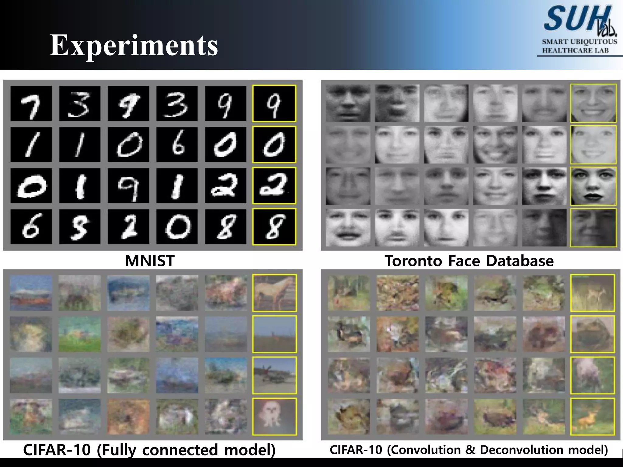 Experiments
MNIST Toronto Face Database
CIFAR-10 (Fully connected model) CIFAR-10 (Convolution & Deconvolution model)
 