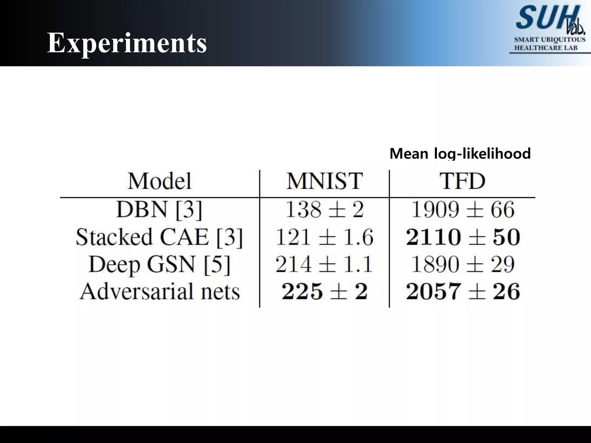 Experiments
Mean log-likelihood
 