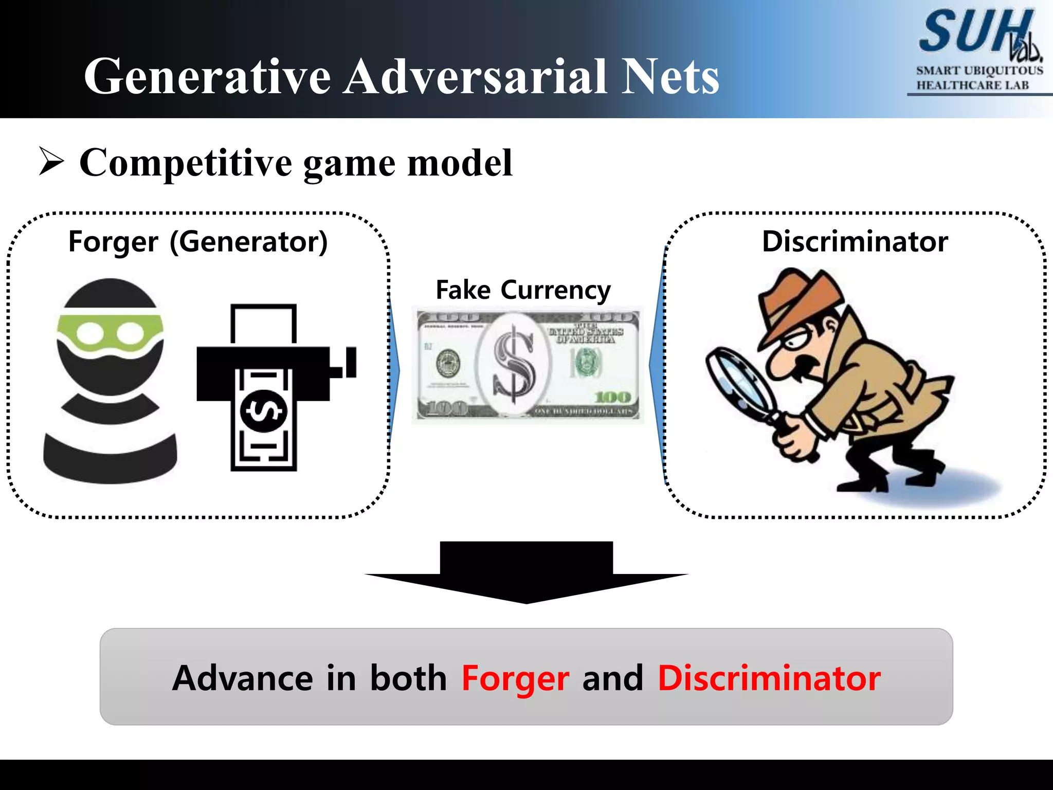 Generative Adversarial Nets
Advance in both Forger and Discriminator
Forger (Generator) Discriminator
Fake Currency
 Competitive game model
 
