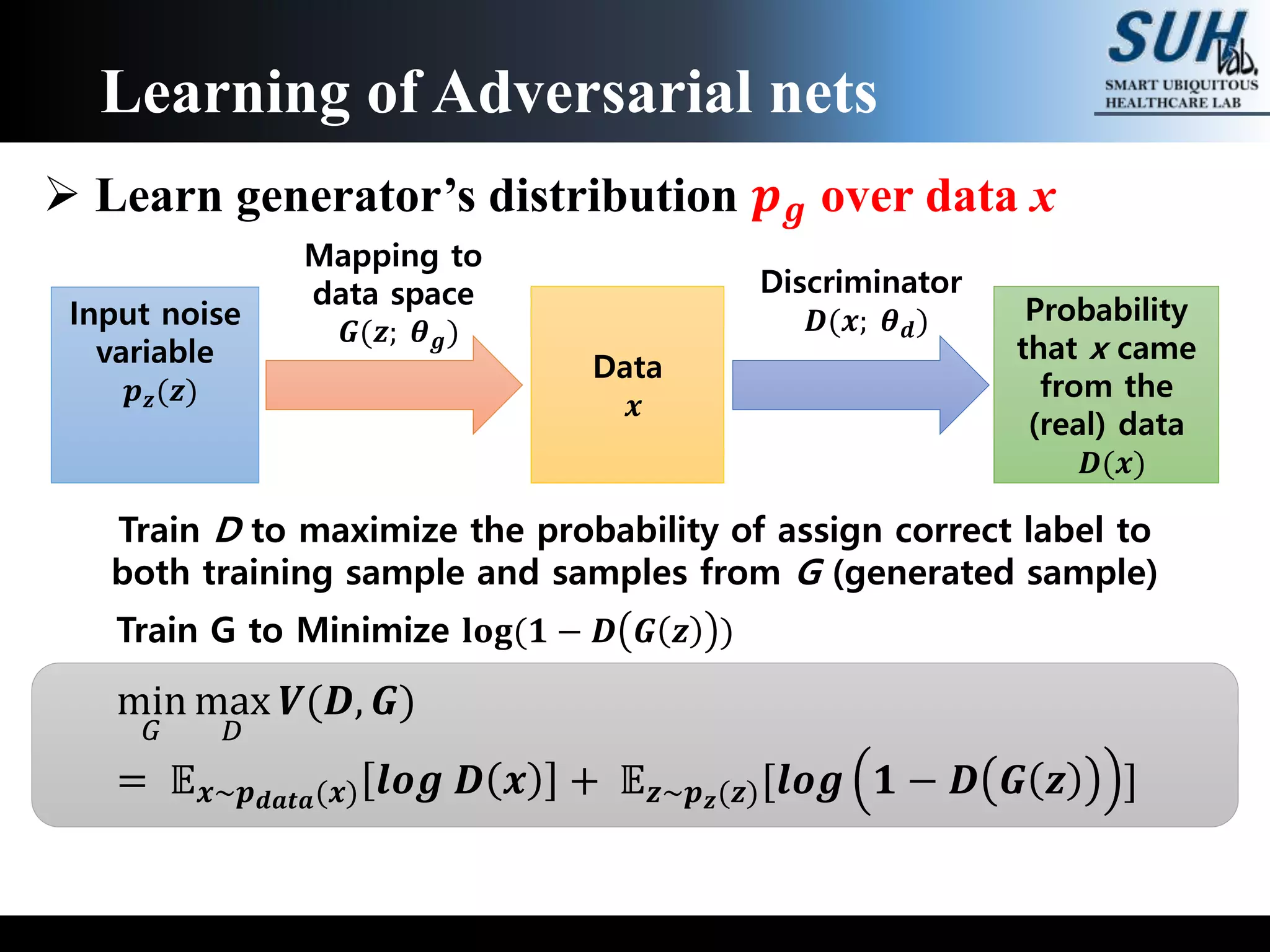 Learning of Adversarial nets
 Learn generator’s distribution 𝒑 𝒈 over data x
Input noise
variable
𝒑 𝒛(𝒛)
Data
𝒙
Mapping to
data space
𝑮(𝒛; 𝜽 𝒈)
Discriminator
𝑫(𝒙; 𝜽 𝒅) Probability
that x came
from the
(real) data
𝑫(𝒙)
Train G to Minimize 𝐥𝐨𝐠(𝟏 − 𝑫 𝑮 𝒛 )
min
𝐺
max
𝐷
𝑽(𝑫, 𝑮)
= 𝔼 𝒙~𝒑 𝒅𝒂𝒕𝒂(𝒙) 𝒍𝒐𝒈 𝑫 𝒙 + 𝔼 𝒛~𝒑 𝒛(𝒛)[𝒍𝒐𝒈 𝟏 − 𝑫 𝑮 𝒛 ]
Train D to maximize the probability of assign correct label to
both training sample and samples from G (generated sample)
 