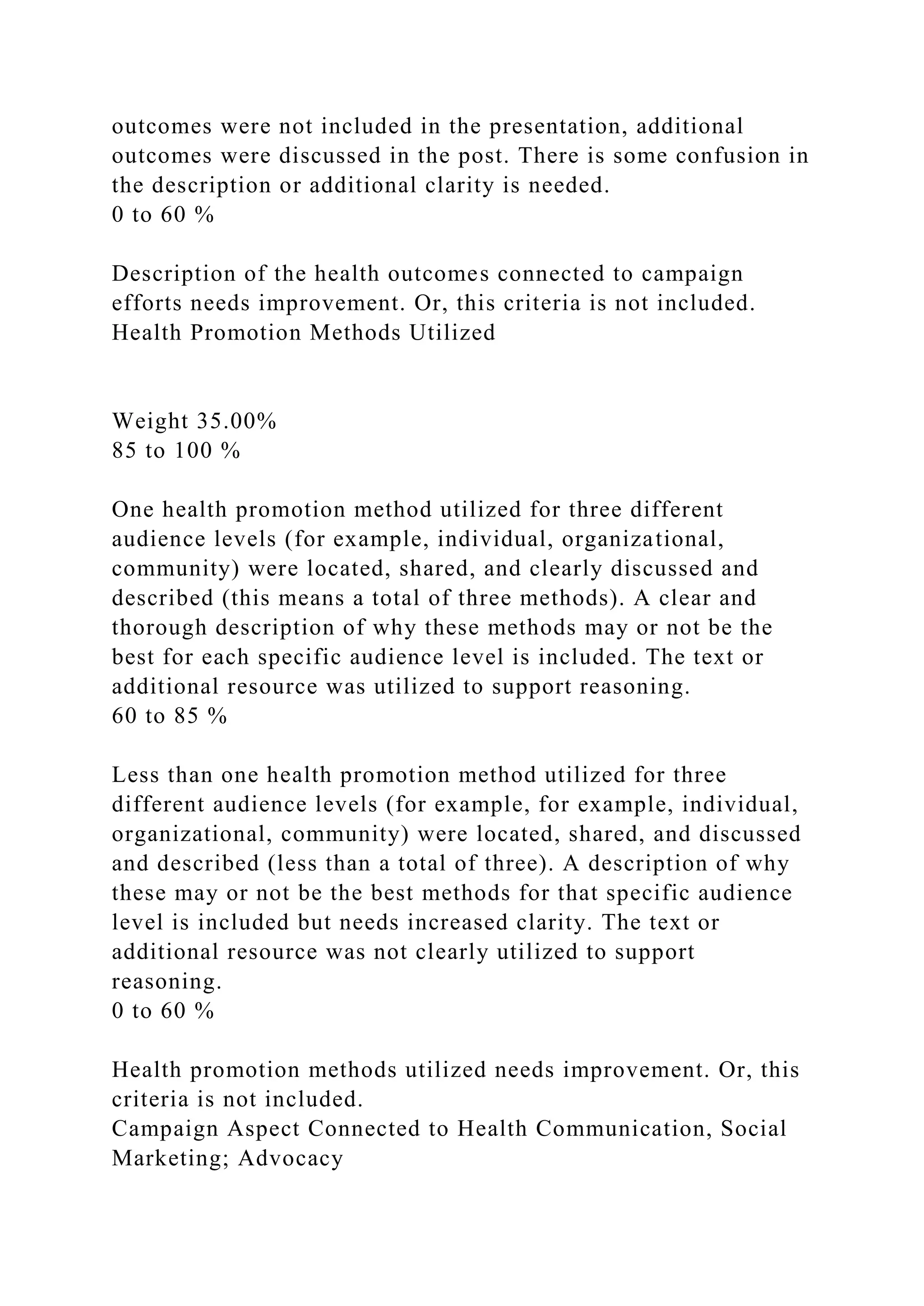 outcomes were not included in the presentation, additional
outcomes were discussed in the post. There is some confusion in
the description or additional clarity is needed.
0 to 60 %
Description of the health outcomes connected to campaign
efforts needs improvement. Or, this criteria is not included.
Health Promotion Methods Utilized
Weight 35.00%
85 to 100 %
One health promotion method utilized for three different
audience levels (for example, individual, organizational,
community) were located, shared, and clearly discussed and
described (this means a total of three methods). A clear and
thorough description of why these methods may or not be the
best for each specific audience level is included. The text or
additional resource was utilized to support reasoning.
60 to 85 %
Less than one health promotion method utilized for three
different audience levels (for example, for example, individual,
organizational, community) were located, shared, and discussed
and described (less than a total of three). A description of why
these may or not be the best methods for that specific audience
level is included but needs increased clarity. The text or
additional resource was not clearly utilized to support
reasoning.
0 to 60 %
Health promotion methods utilized needs improvement. Or, this
criteria is not included.
Campaign Aspect Connected to Health Communication, Social
Marketing; Advocacy
 
