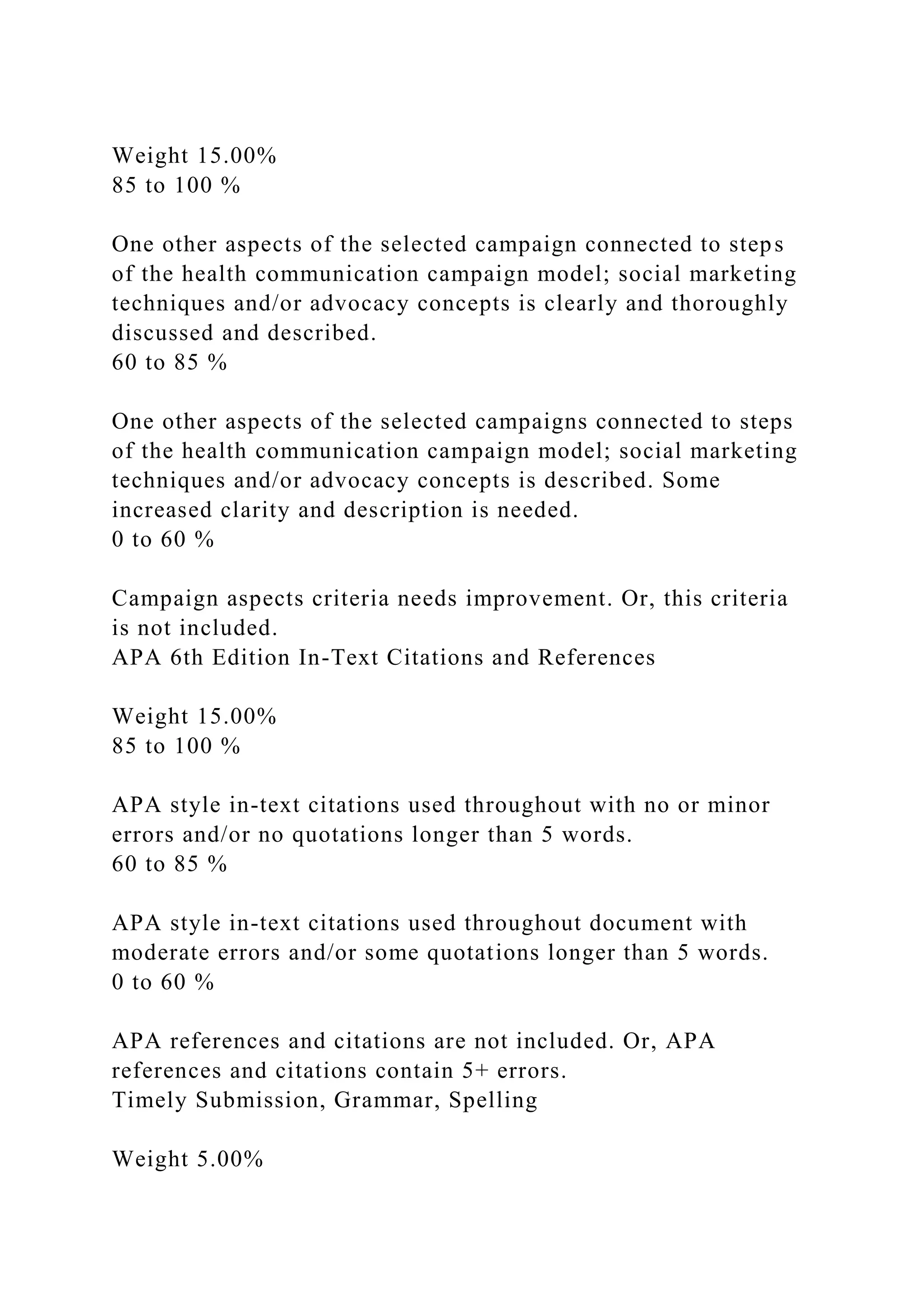 Weight 15.00%
85 to 100 %
One other aspects of the selected campaign connected to steps
of the health communication campaign model; social marketing
techniques and/or advocacy concepts is clearly and thoroughly
discussed and described.
60 to 85 %
One other aspects of the selected campaigns connected to steps
of the health communication campaign model; social marketing
techniques and/or advocacy concepts is described. Some
increased clarity and description is needed.
0 to 60 %
Campaign aspects criteria needs improvement. Or, this criteria
is not included.
APA 6th Edition In-Text Citations and References
Weight 15.00%
85 to 100 %
APA style in-text citations used throughout with no or minor
errors and/or no quotations longer than 5 words.
60 to 85 %
APA style in-text citations used throughout document with
moderate errors and/or some quotations longer than 5 words.
0 to 60 %
APA references and citations are not included. Or, APA
references and citations contain 5+ errors.
Timely Submission, Grammar, Spelling
Weight 5.00%
 