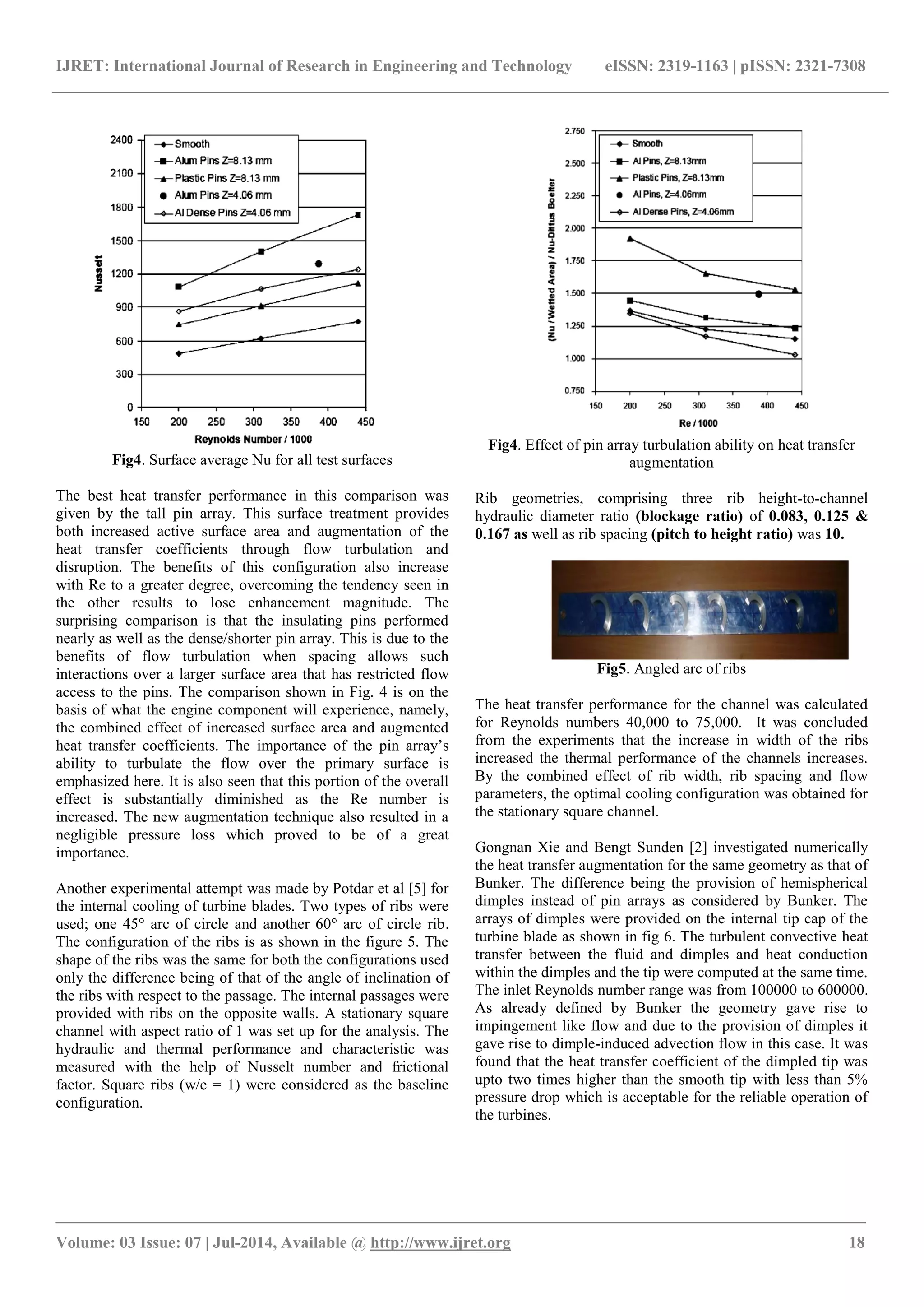 Review of heat transfer augmentation for cooling of turbine blade tip ...