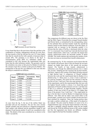 Review of heat transfer augmentation for cooling of turbine blade tip ...