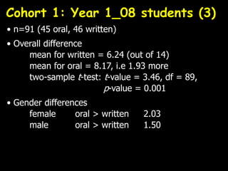Cohort 1: Year 1_08 students (3)
• n=91 (45 oral, 46 written)
• Overall difference
     mean for written = 6.24 (out of 14...