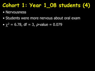 Cohort 1: Year 1_08 students (4)
• Nervousness
• Students were more nervous about oral exam
•   2   = 6.78, df = 3, p-valu...