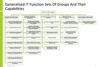Generalised IT Function Sets Of Groups And Their
Capabilities
Generic IT Function Capabilities
Information Technology Strategy,
Management and Governance
Business Strategy Alignment and
Information Technology Strategy
Management and Planning
IT Leadership and Governance
Business Relationship Management
and Business Engagement
Sourcing and Supplier Management
and Governance
Programme Management, Portfolio
Management, Project Management
Accounting, Funding, Financing,
Budgeting and Planning
Demand and Supply Management,
Capacity Forecasting and Planning
People Resource Management and
Skills Development and Delivery
Organisation Design and Change
Management
Technology and Platforms
Standards Development and
Management
Technology Trend Analysis,
Innovation Management and
Technology Prototyping, Piloting
and Validation
Information Technology
Architecture, Portfolio, Platform,
Standards, Instrumentation and
Toolset Management
Data, Information and Knowledge
Asset Architecture and
Management, Data Protection and
Analytics
Security, Continuity and Disaster
Recovery
Solution Architecture, Analysis,
Selection, Design and Presentation
Infrastructure, Networks,
Communications and Telephony
Architecture and Design
Technology Component, Platform
and Data Integration
Technology and Solution Consulting
and Delivery
Business and Process Analysis and
Design
Solution Consumer Experience
Design
Solution Evaluation, Selection,
Acquisition/Procurement
Testing and Quality
Data Management, Design and
Administration
Knowledge and Collaboration
Management, Training,
Documentation, Training
Operational Run The
Business/Business as Usual/Service
Provision
Technology Operations
Management, Service Architecture
and Design, Delivery and Support
Solution Portfolio Management
Technology and Platform
Infrastructure and Asset
Management
Security, Continuity, Backup and
Disaster Recovery Operations
Infrastructure, Networks,
Communications and Telephony
Operations
Change The Business/Development
and Introduction of New Services
Solution Development, Delivery,
Implementation, Configuration,
Release to Production
October 5, 2020 10
 