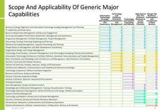 Scope And Applicability Of Generic Major
Capabilities
October 5, 2020 12
Business Strategy Alignment and Information Technology Strategy Management and Planning
IT Leadership and Governance
Business Relationship Management and Business Engagement
Sourcing and Supplier Performance Assessment, Management and Governance
Programme Management, Portfolio Management, Project Management
Accounting, Funding, Financing, Budgeting and Planning
Demand and Supply Management, Capacity Forecasting and Planning
People Resource Management and Skills Development and Delivery
Organisation Design and Change Management
Technology Trend Analysis, Innovation Management and Technology Prototyping, Piloting and Validation
Information Technology Architecture, Portfolio, Platform, Standards, Instrumentation and Toolset Management
Data, Information and Knowledge Asset Architecture and Management, Data Protection and Analytics
Security, Continuity and Disaster Recovery
Solution Architecture, Analysis, Selection, Design and Presentation
Infrastructure, Networks, Communications and Telephony Architecture and Design
Technology Component, Platform and Data Integration
Business and Process Analysis and Design
Solution Consumer Experience Design
Solution Evaluation, Selection, Acquisition/Procurement
Testing and Quality
Data Management, Design and Administration
Knowledge and Collaboration Management, Training, Documentation, Training
Technology Operations Management, Service Architecture and Design, Delivery and Support
Solution Portfolio Management
Technology and Platform Infrastructure and Asset Management
Security, Continuity, Backup and Disaster Recovery Operations
Infrastructure, Networks, Communications and Telephony Operations
Solution Development, Delivery, Implementation, Configuration, Release to Production
Information
Technology
Strategy,
Management
and
Governance
Technology
and Solution
Consulting
and Delivery
Technology
and
Platforms
Standards
Development
and
Management
Operational
Run The
Business/
Business as
Usual/
Service
Provision
Change The
Business/
Development
and
Introduction
of New
Services
 