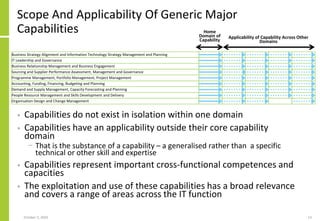 Scope And Applicability Of Generic Major
Capabilities
• Capabilities do not exist in isolation within one domain
• Capabilities have an applicability outside their core capability
domain
− That is the substance of a capability – a generalised rather than a specific
technical or other skill and expertise
• Capabilities represent important cross-functional competences and
capacities
• The exploitation and use of these capabilities has a broad relevance
and covers a range of areas across the IT function
October 5, 2020 13
Business Strategy Alignment and Information Technology Strategy Management and Planning
IT Leadership and Governance
Business Relationship Management and Business Engagement
Sourcing and Supplier Performance Assessment, Management and Governance
Programme Management, Portfolio Management, Project Management
Accounting, Funding, Financing, Budgeting and Planning
Demand and Supply Management, Capacity Forecasting and Planning
People Resource Management and Skills Development and Delivery
Organisation Design and Change Management
Home
Domain of
Capability
Applicability of Capability Across Other
Domains
 