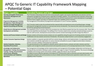 APQC To Generic IT Capability Framework Mapping
– Potential Gaps
Major Capability Intended Purpose and Scope
Sourcing and Supplier Performance
Assessment, Management and
Governance
The IT function is becoming more and more concerned with supplier and solution identification and selection and their
subsequent management and governance, especially of strategic suppliers. The combined trends of greater outsourcing,
greater use of XaaS models across all types of cloud services and the movement from custom development to packaged
solutions means supplier sourcing is an important major core capability of the IT function.
Programme Management, Portfolio
Management, Project Management
The management of the delivery of programmes and projects is a core IT function capability
Demand and Supply Management,
Capacity Forecasting and Planning
The IT function needs to plan the workload and the required skills and experience across all workload types: strategic
planning and management, business as usual and new service introduction. The resources then need to be acquired and
formed into appropriate functioning teams.
People Resource Management and Skills
Development and Delivery
The capabilities of the IT function need to be translated into roles filled by people that have the necessary skills. These skills
have to be identified and developed. The staffing of the IT function needs to be constantly reviewed and keep current to
cater for staff turnover, development and promotion and the constant technology and skills change that affects IT.
Business and Process Analysis and Design Business analysis and business process analysis are core capabilities along the spectrum of existing solution and service
modification and new solution and service introduction. The business analyst function is core to business engagement.
Solution Consumer Experience Design Solution usability is a separate specialist skill from solution design, delivery and implementation. As organisations deploy
more solutions outside the organisation on various channels and platforms as part of digital transformation initiatives,
solution consumer usability is becoming more important.
Solution Evaluation, Selection,
Acquisition/Procurement
The operationalisation of the capability to identify solution selection factors, evaluate and select solutions and their
suppliers and manage the solution procurement and acquisition process is of increasing importance to the IT function.
Knowledge and Collaboration
Management, Training, Documentation,
Training, Training, Documentation
The management of knowledge and the implementation and management of knowledge collaboration and sharing and
training and documentation relating to system and solution usage is a major IT function capability. This ensures knowledge
availability and increases system and solution usability, usage and reduces risk of rejection.
Infrastructure, Networks,
Communications and Telephony
Operations
The ability to ensure effective operation of all aspects of IT infrastructure, both on-premises and externally located, and
organisation networks and communications to ensure reliable technical infrastructure operations needs to be a core
capability of the IT function.
October 5, 2020 20
 