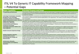 ITIL V4 To Generic IT Capability Framework Mapping
– Potential Gaps
Major Capability Intended Purpose and Scope
IT Leadership and Governance The provision of leadership, guidance and direction and the exercising of management and control to the IT function and to
the wider business in terms of demonstrating what IT can do for the business and in building trust in the IT function is a
foundational capability.
Technology Trend Analysis, Innovation
Management and Technology
Prototyping, Piloting and Validation
The IT function needs to consistently and methodically devote time and resources to researching new technologies, trends
and initiatives to determine their potential applicability to the organisation. This needs to include trialling and prototyping
new technologies.
Solution Architecture, Analysis, Selection,
Design and Presentation
The capability to create effective solution designs and to analyse solution requirements, present solution options and
determine the most suitable solution is a core capability of the IT function.
Infrastructure, Networks,
Communications and Telephony
Architecture and Design
As organisations operate in an increasing diverse and connected IT infrastructure landscape and where network
connectivity represents a threat vector, specific detailed knowledge of infrastructure, network and telecommunications is
a necessary and important IT function major capability.
Technology Component, Platform and
Data Integration
As IT solutions and their data exist on multiple separate platforms and as initiatives such as digital transformation mean
that the organisation must extend its integration outside its boundaries, the capability to understand integration
requirements ad design, implement and operate integration solutions is important.
Solution Consumer Experience Design Solution usability is a separate specialist skill from solution design, delivery and implementation. As organisations deploy
more solutions outside the organisation on various channels and platforms as part of digital transformation initiatives,
solution consumer usability is becoming more important.
Solution Evaluation, Selection,
Acquisition/Procurement
The operationalisation of the capability to identify solution selection factors, evaluate and select solutions and their
suppliers and manage the solution procurement and acquisition process is of increasing importance to the IT function.
Data Management, Design and
Administration
As well as defining and implementing data architectures, the IT function needs to be good at the operationalisation of data
design and management activities. Again, in the context of the greater use of XaaS models where data is decentralised, this
is very important.
Infrastructure, Networks,
Communications and Telephony
Operations
The ability to ensure effective operation of all aspects of IT infrastructure, both on-premises and externally located, and
organisation networks and communications to ensure reliable technical infrastructure operations needs to be a core
capability of the IT function.
October 5, 2020 32
 