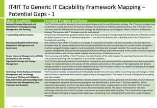 IT4IT To Generic IT Capability Framework Mapping –
Potential Gaps - 1
Major Capability Intended Purpose and Scope
Business Strategy Alignment and
Information Technology Strategy
Management and Planning
The IT function needs to develop its own strategy in response to the overall business strategy. The IT function strategy must
be defined to enable delivery of the business strategy. It must have an internal and external focus. The IT function must
also assist with the definition of the business strategy by identifying how technology can inform and assist the business
strategy. The business and IT strategies must be kept aligned.
IT Leadership and Governance The provision of leadership, guidance and direction and the exercising of management and control to the IT function and to
the wider business in terms of demonstrating what IT can do for the business and in building trust in the IT function is a
foundational capability.
Sourcing and Supplier Performance
Assessment, Management and
Governance
One of the key roles of the IT function is to manage its ecosystem of solution and service providers, the level of service
provided, value for money obtained and the risks associated with the over-concentration on a small number of suppliers
must be managed. Strategic suppliers must be selected, monitored and managed carefully. The overall sourcing and
supplier management direction for the organisation must be defined and communicated. In the context of outsourcing and
use of XaaS solution and service models, supplier and sourcing is of vital importance,
People Resource Management and Skills
Development and Delivery
The structuring and staffing of the IT function, the identification of the skills needed, the sourcing of personnel, the career
and succession planning and management is an essential capability.
Organisation Design and Change
Management
The IT function generally leads the introduction of new services and solutions and the associated process and organisation
change. An important factor in the success of new solutions and services is the success of the organisation and process
changes needed to ensure their successful adoption and use. The IT function needs to be capable of leading and managing
the introduction of organisation as well as technology change.
Technology Trend Analysis, Innovation
Management and Technology
Prototyping, Piloting and Validation
The IT function needs to consistently and methodically devote time and resources to researching new technologies, trends
and initiatives to determine their potential applicability to the organisation. This needs to include trialling and prototyping
new technologies.
Data, Information and Knowledge Asset
Architecture and Management, Data
Protection and Analytics
Data breathes life into technology solutions. Solutions exist to receive, process, generate and store data. Data architecture
and management along the data processing pipeline and data lifecycle is a necessary IT function capability. All too
frequently organisations are rich is raw data and poor in information, insight and value from that data. The IT function
implements and operates solutions that exist as disconnected data islands. The pace of introduction of new data
technology solutions means the IT function must possess a broad ad deep data capability. The context of the organisation
data landscape is changing through greater XaaS usage, introducing more complexity that needs to be understood and
managed.
October 5, 2020 41
 
