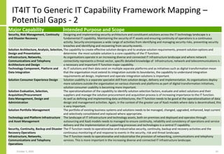 IT4IT To Generic IT Capability Framework Mapping –
Potential Gaps - 2
Major Capability Intended Purpose and Scope
Security, Risk Management, Continuity
and Disaster Recovery
Designing and implementing security architecture and constituent solutions across the IT technology landscape is a
fundamental IT capability. Maintaining the security of IT assets and ensuring continuity of operations is a continuous
activity. Security encompasses a wide range of activities from identifying and managing security risks, preventing security
breaches and identifying and recovering from security events.
Solution Architecture, Analysis, Selection,
Design and Presentation
The capability to create effective solution designs and to analyse solution requirements, present solution options and
determine the most suitable solution is a core capability of the IT function.
Infrastructure, Networks,
Communications and Telephony
Architecture and Design
As organisations operate in an increasing diverse and connected IT infrastructure landscape and where network
connectivity represents a threat vector, specific detailed knowledge of infrastructure, network and telecommunications is
a necessary and important IT function major capability.
Technology Component, Platform and
Data Integration
As IT solutions and their data exist on multiple separate platforms and as initiatives such as digital transformation mean
that the organisation must extend its integration outside its boundaries, the capability to understand integration
requirements ad design, implement and operate integration solutions is important.
Solution Consumer Experience Design Solution usability is a separate specialist skill from solution design, delivery and implementation. As organisations deploy
more solutions outside the organisation on various channels and platforms as part of digital transformation initiatives,
solution consumer usability is becoming more important.
Solution Evaluation, Selection,
Acquisition/Procurement
The operationalisation of the capability to identify solution selection factors, evaluate and select solutions and their
suppliers and manage the solution procurement and acquisition process is of increasing importance to the IT function.
Data Management, Design and
Administration
As well as defining and implementing data architectures, the IT function needs to be good at the operationalisation of data
design and management activities. Again, in the context of the greater use of XaaS models where data is decentralised, this
is very important.
Solution Portfolio Management The portfolio of existing business systems and solutions needs to be managed, changed, upgraded, enhanced, kept current
and selectively consolidated and replaced where appropriate.
Technology and Platform Infrastructure
and Asset Management
The landscape of IT infrastructure and technology assets, both on-premises and deployed and operates through
outsourcing and XaaS models needs to managed to ensure continuity, reliability and consistency of operations and service
delivery and the implementation of supporting processes and technologies is a central IT capability.
Security, Continuity, Backup and Disaster
Recovery Operations
The IT function needs to operationalise and industrialise security, continuity, backup and recovery activities and the
continuous monitoring of and response to events in the security, risk and threat landscape.
Infrastructure, Networks,
Communications and Telephony
Operations
The IT function needs to operationalise and industrialise the provision of networking, communications and telephony
services. This is more important in the increasing diverse and connected IT infrastructure landscape.
October 5, 2020 42
 