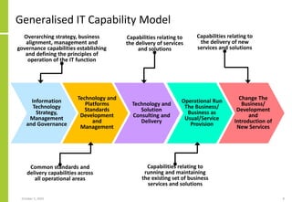 Generalised IT Capability Model
October 5, 2020 8
Overarching strategy, business
alignment, management and
governance capabilities establishing
and defining the principles of
operation of the IT function
Common standards and
delivery capabilities across
all operational areas
Information
Technology
Strategy,
Management
and Governance
Technology and
Platforms
Standards
Development
and
Management
Technology and
Solution
Consulting and
Delivery
Operational Run
The Business/
Business as
Usual/Service
Provision
Change The
Business/
Development
and
Introduction of
New Services
Capabilities relating to
the delivery of services
and solutions
Capabilities relating to
running and maintaining
the existing set of business
services and solutions
Capabilities relating to
the delivery of new
services and solutions
 
