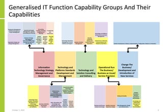 Generalised IT Function Capability Groups And Their
Capabilities
October 5, 2020 9
``
 