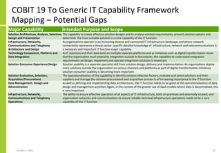 COBIT 19 To Generic IT Capability Framework
Mapping – Potential Gaps
Major Capability Intended Purpose and Scope
Solution ...