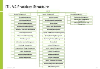 ITIL V4 Practices Structure
October 5, 2020 28
ITIL V4
General Management
Strategy Management
Portfolio Management
Archite...
