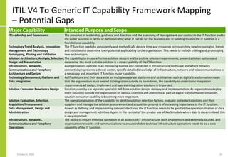 ITIL V4 To Generic IT Capability Framework Mapping
– Potential Gaps
Major Capability Intended Purpose and Scope
IT Leaders...