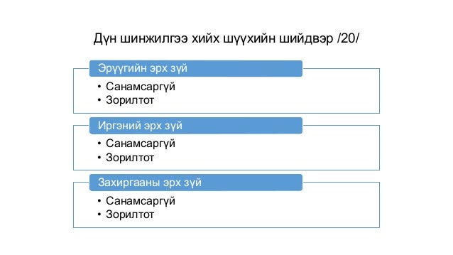 Шүүхийн шийдвэрт дүн шинжилгээ хийх арга зүй
