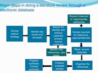 Retrieve Strategy Reading REVIEW OF LITERATURE.pptx