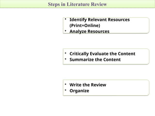 Research Methodology: Review of Literature.pptx