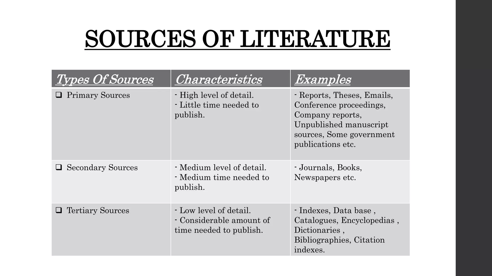 Review of literature & its impotance in research methodology. | PPTX