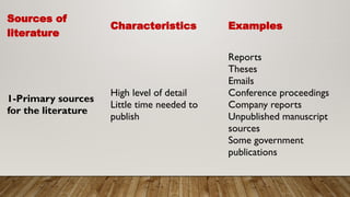 Litererary Sources. Examples REVIEW_OF_LITERATURE POWER POINT PRESENTATION | PPTX