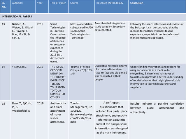 literature review on online travel agency