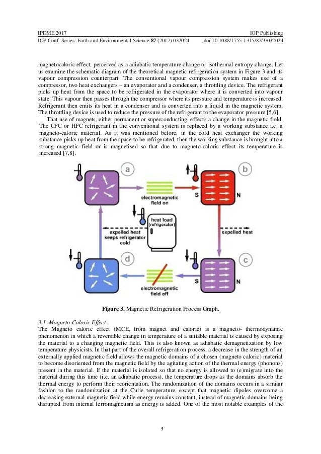 Review of refrigeration system as alternative to conventiona…