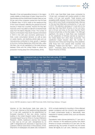 Review of maritime transport 2020 | PDF