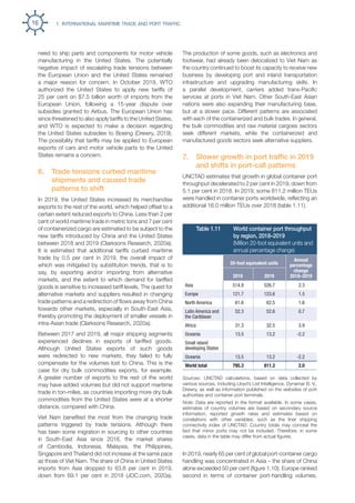 Review of maritime transport 2020 | PDF