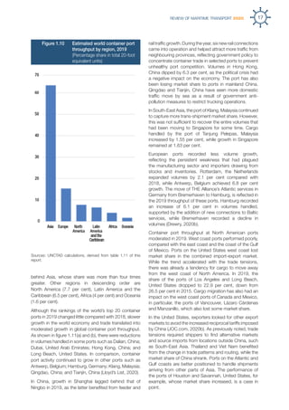 Review of maritime transport 2020 | PDF