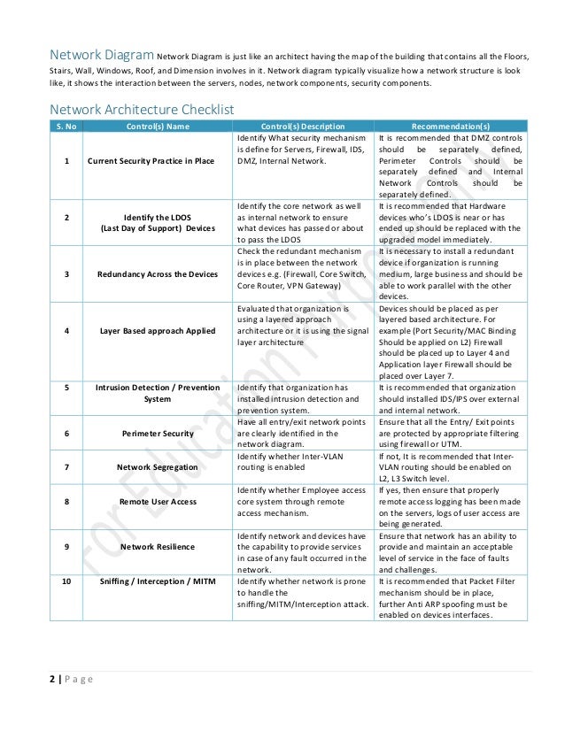 Review of network diagram