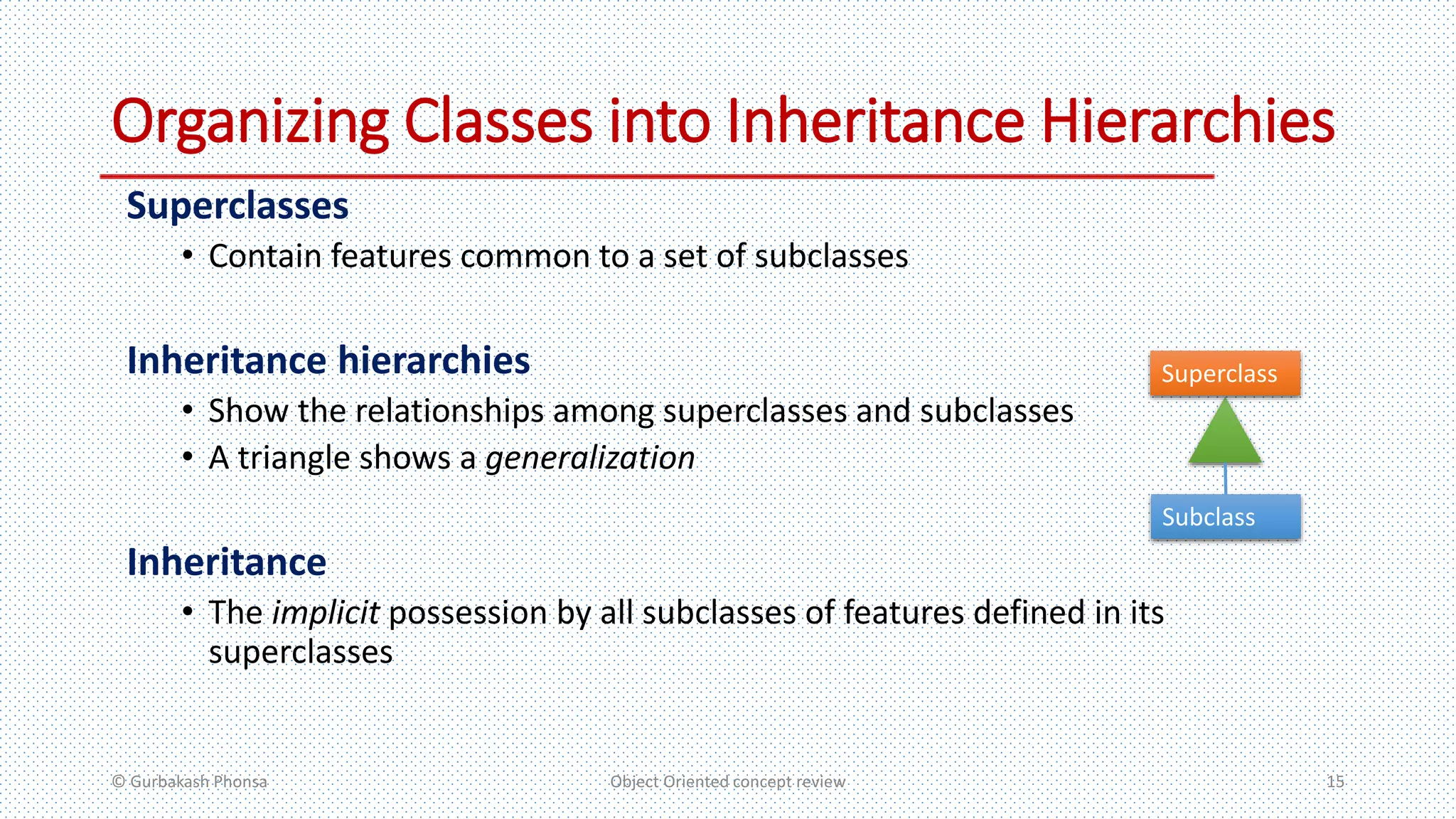 Organizing Classes into Inheritance Hierarchies
Superclasses
• Contain features common to a set of subclasses
Inheritance hierarchies
• Show the relationships among superclasses and subclasses
• A triangle shows a generalization
Inheritance
• The implicit possession by all subclasses of features defined in its
superclasses
© Gurbakash Phonsa Object Oriented concept review 15
Superclass
Subclass
 